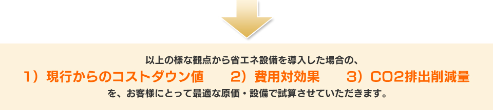 1）現行からのコストダウン値　　2）費用対効果　　3）CO2排出削減量